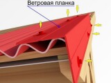 Торцевая планка для металлочерепицы: размеры, пошаговый монтаж и самостоятельное изготовление