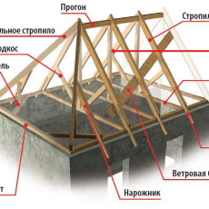 Вальмовая крыша – стропильная система и ее виды, чертежи, монтаж своими руками