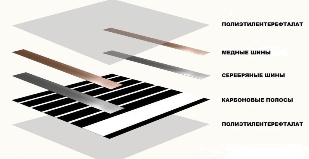 Строение классической инфракрасной пленки