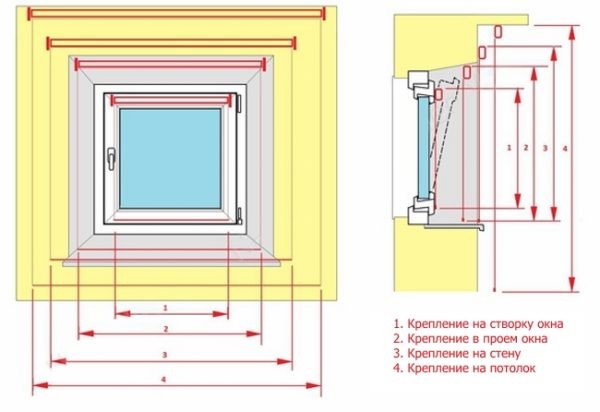 Измерения для разных способов фиксации