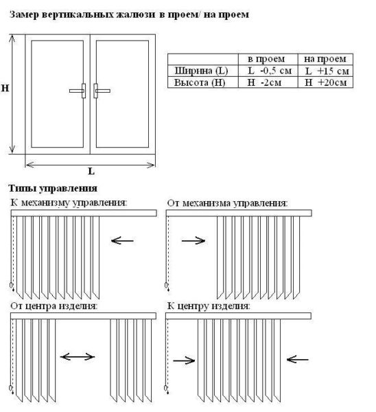 Замер вертикальных жалюзи и способы управления