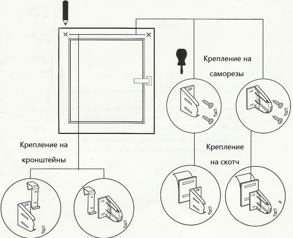 Доступные способы фиксации