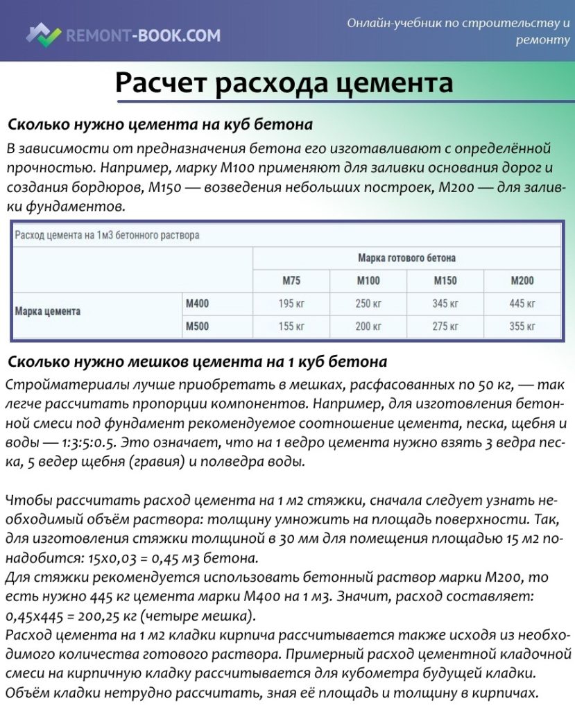 Расчет расхода цемента