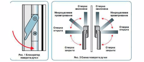 Схематичное изображение устройства блокировки