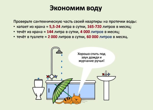 Вот сколько воды теряется при утечках