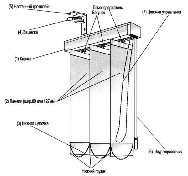 Для фиксации ламелей в вертикальном положении на конце каждой ламели имеется кармашек с грузиком и цепочка управления