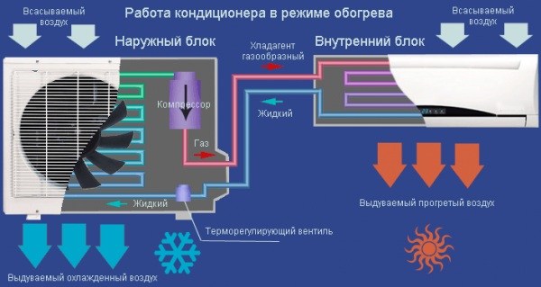 Создатели бытовой техники научили кондиционеры греть воздух в помещении