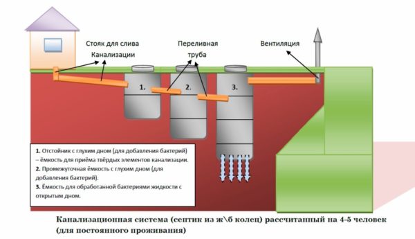 Общая схема