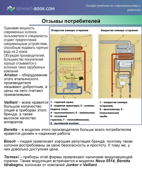 Отзывы