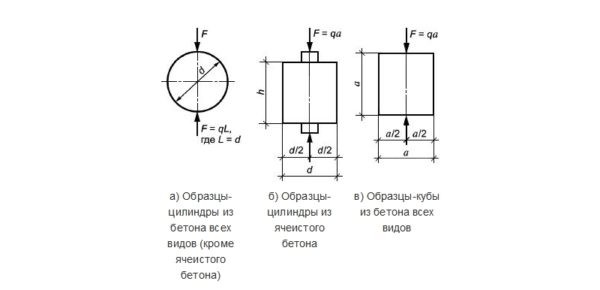 Образцы различных видов бетона