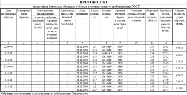 Пример протокола испытаний