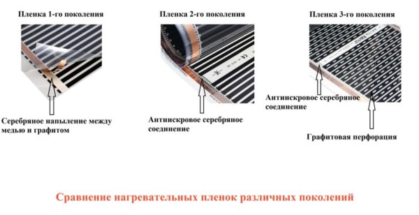 Устройство пленок разных типов