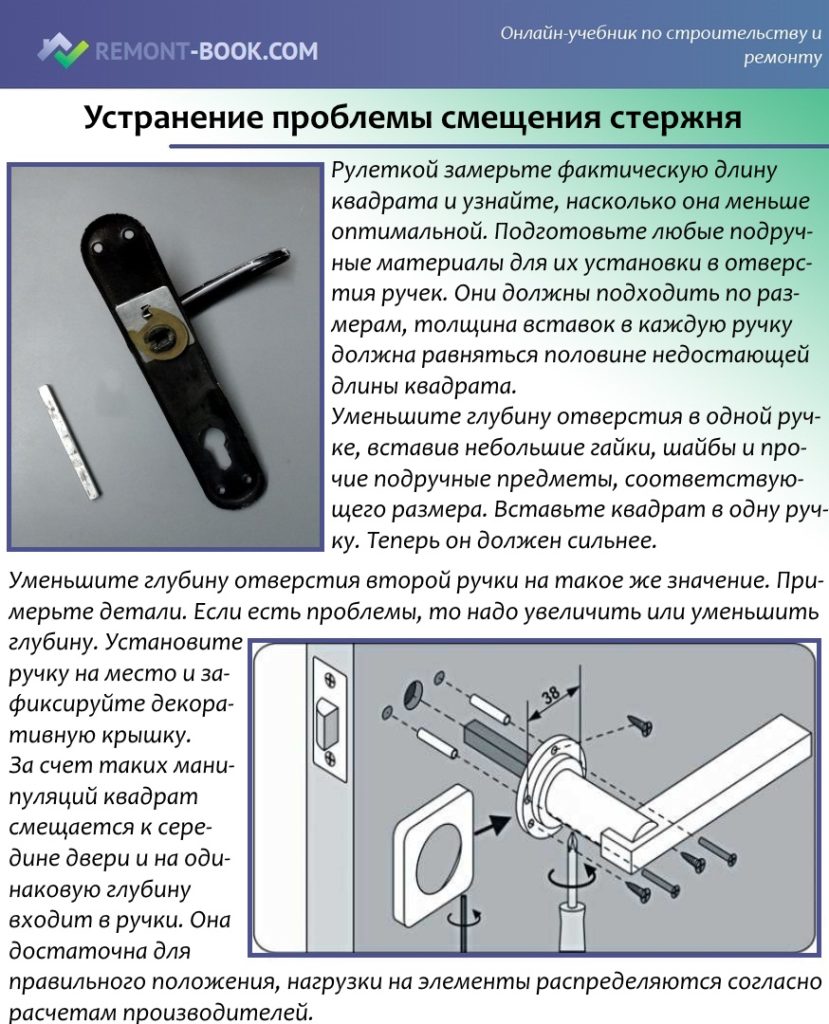 Устранение проблемы смещения стержня