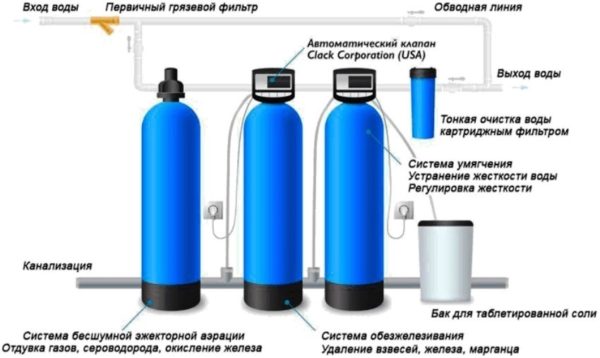 Эжекторная аэрация