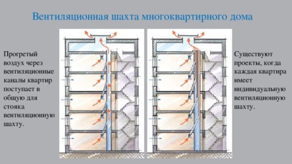 Стенку с вентиляционной шахтой сносить нельзя