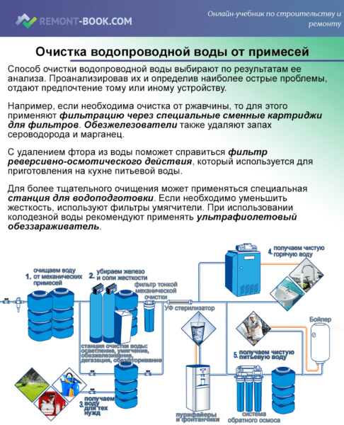 Очистка водопроводной воды