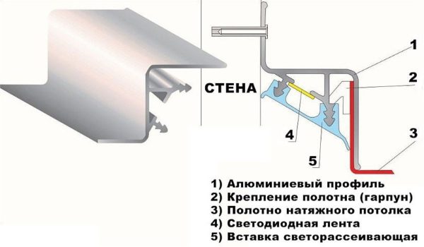 Пристенный профиль с каналом для светодиодной ленты