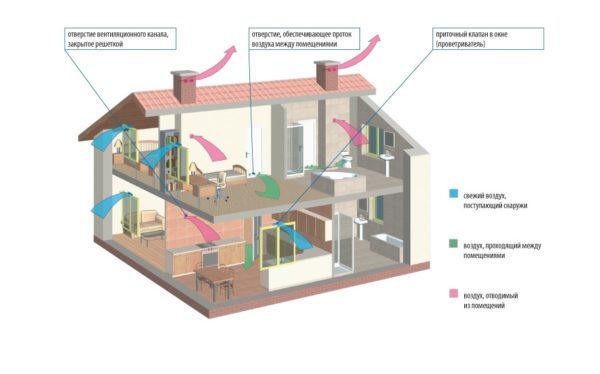 Приточно-вытяжная вентиляция