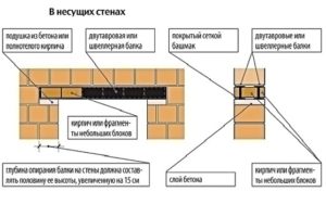 Шаг 3 – установка перемычки