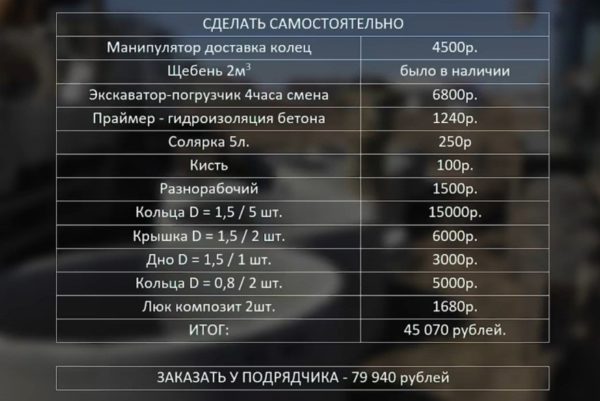 Расходы на самостоятельную работу