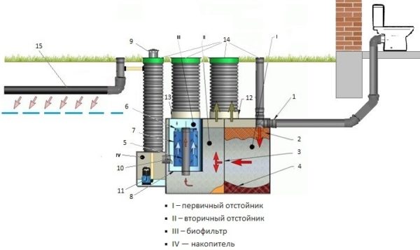 Конструкция септика