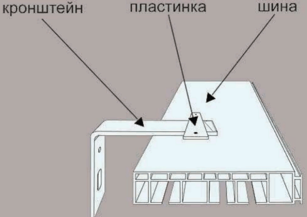 Монтаж с использованием пластин