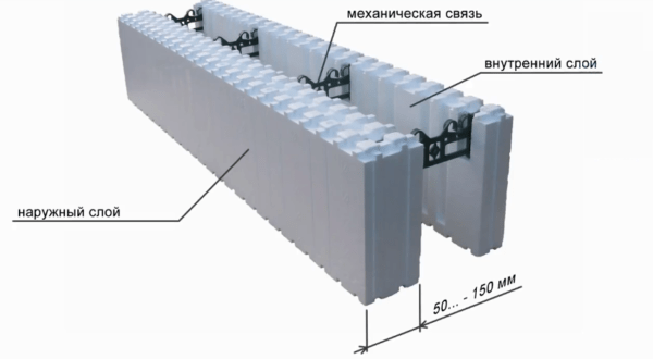 Разборные блоки