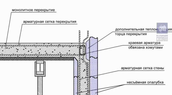 Монолитное перекрытие