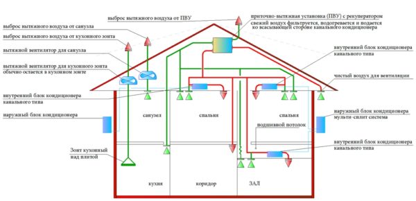 Схема вентиляции