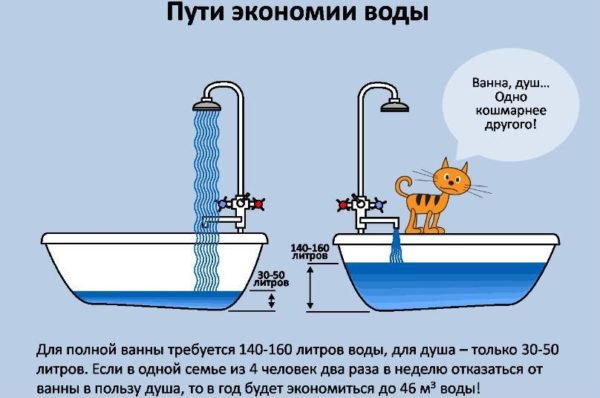 Пользоваться водой можно экономно