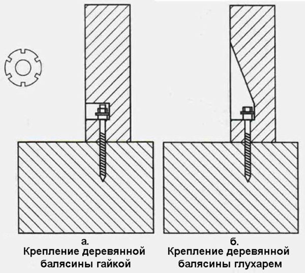 Схема расположения крепежа