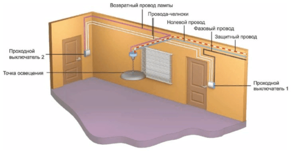 Монтировать выключатель разрешается с каждой стороны двери