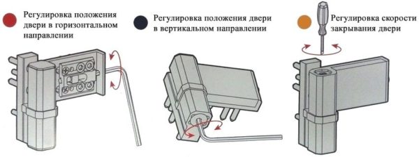 Схема регулировки петель при провисании створки