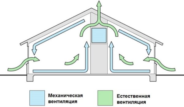 Схема вентиляции дома