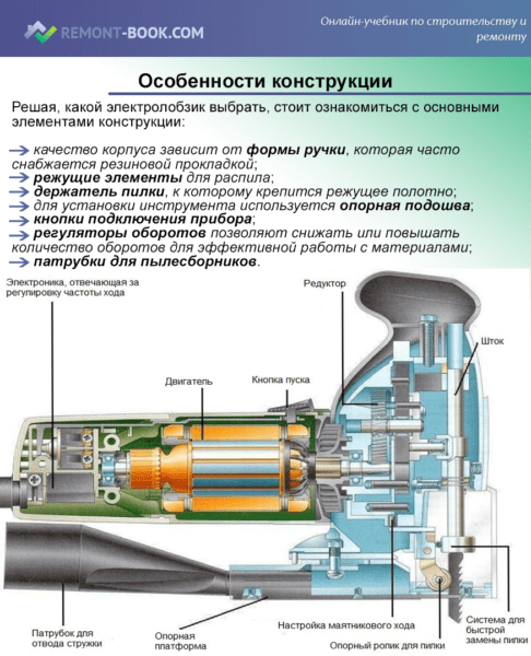 Особенности конструкции электролобзика