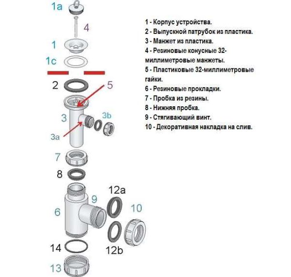 Схема сборки сифона