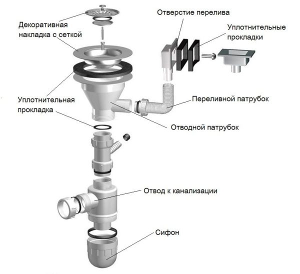 Конструкция сифона с переливом