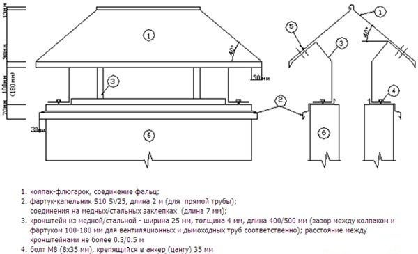 Устройство стандартного колпака