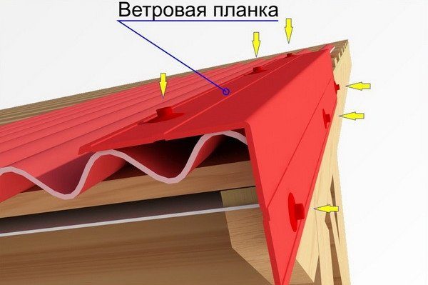 Торцевая планка не допускает деформации кровельного материала и отрыва панелей даже при шквальном ветра