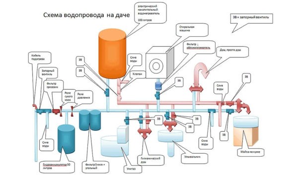 Простая схема разводки водопровода в частном доме с учетом установки бойлера