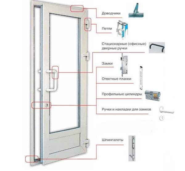 Основные элементы конструкции балконной двери