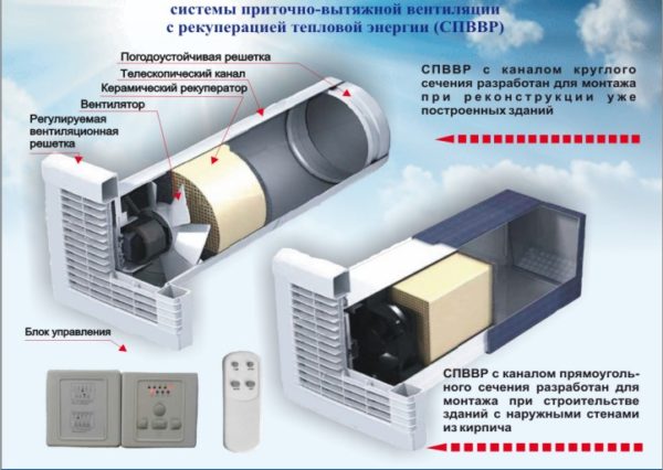 Вентиляция приточно-вытяжная 