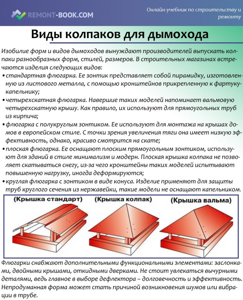 Виды колпаков для дымохода