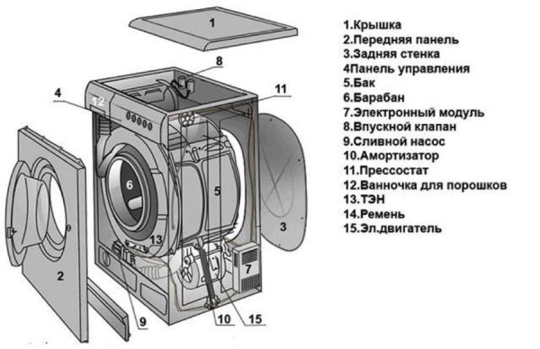 Внутреннее устройство