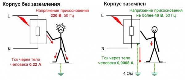 Заземление в частном доме