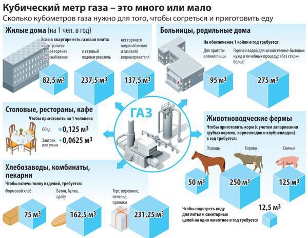 Как еще можно выбрать объем газгольдера