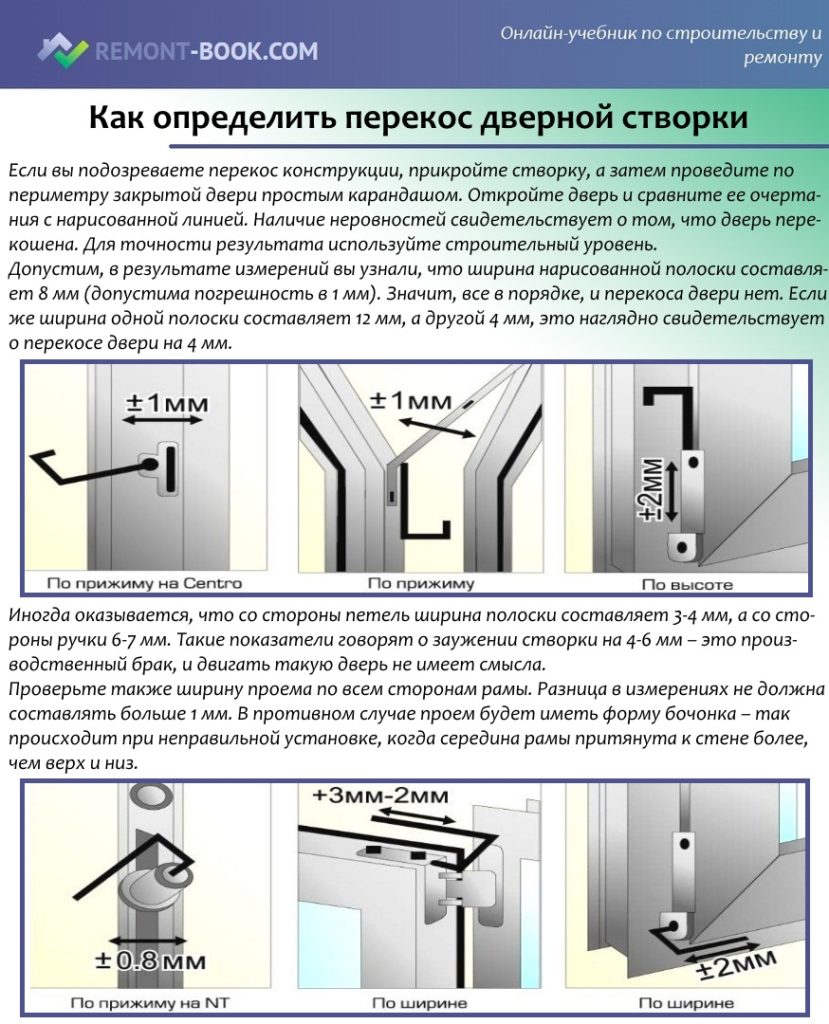 Как определить перекос дверной створки