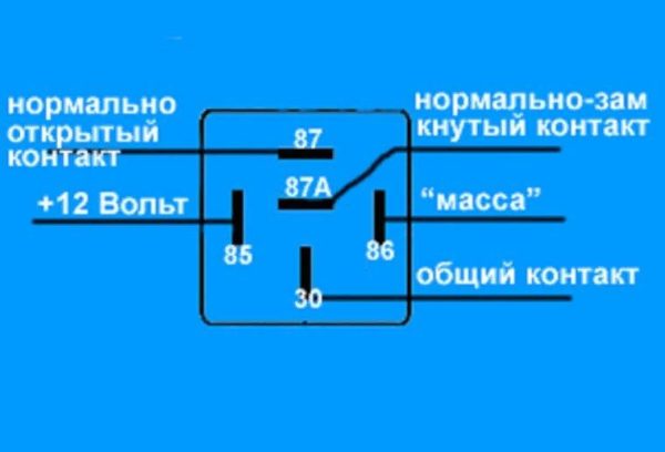 Контакты реле