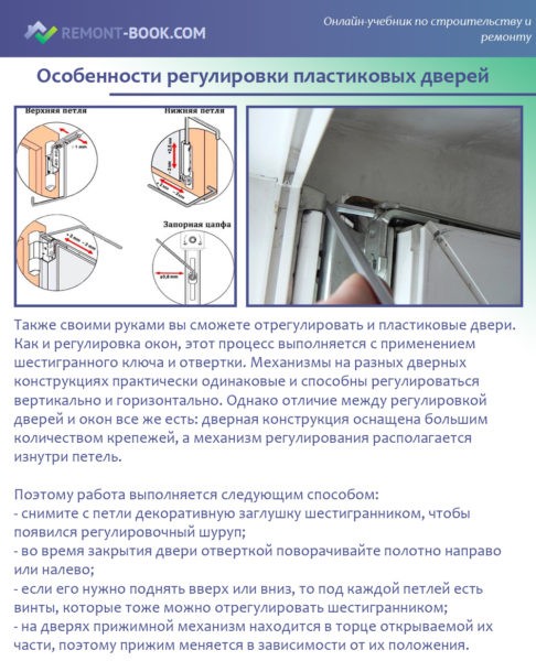 Особенности регулировки пластиковых дверей