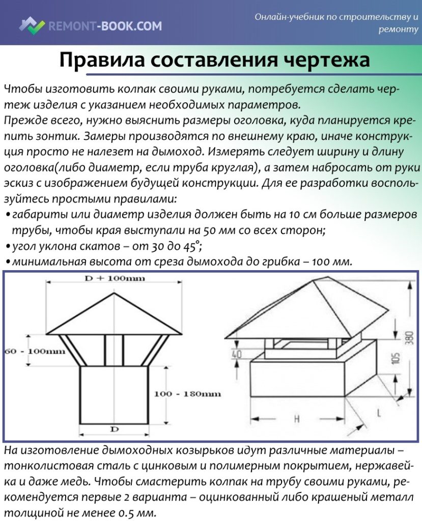 Правила составления чертежа